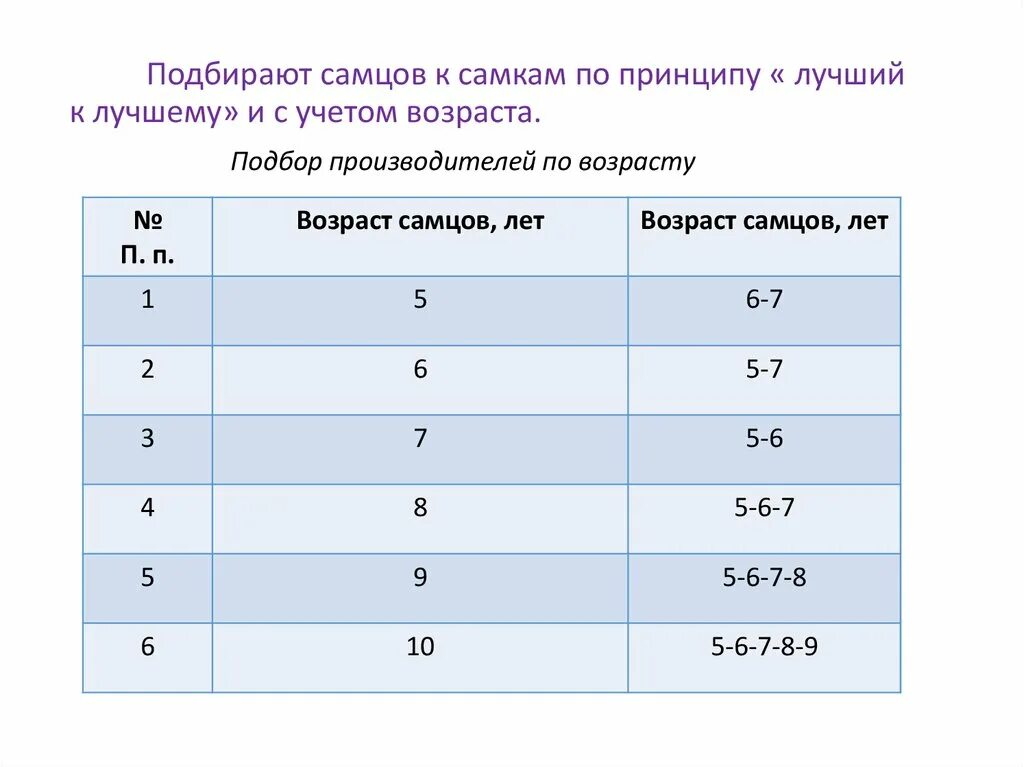 Возраст мужского пола. Индивидуальный подбор это закрепление самца и самки.