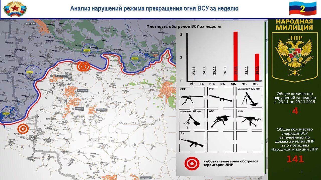 Прогноз лнр. Карта нарушения режима прекращения огня. численность армии днр 2025. нарушение режима прекращения огня на донбассе карта. территория днр и лнр 2019 года.