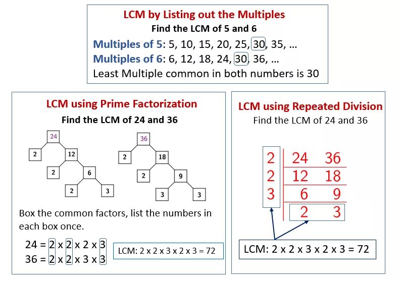 Multiple uses. Least common multiple. how to find lcm. lowest common multiple. lcm math.