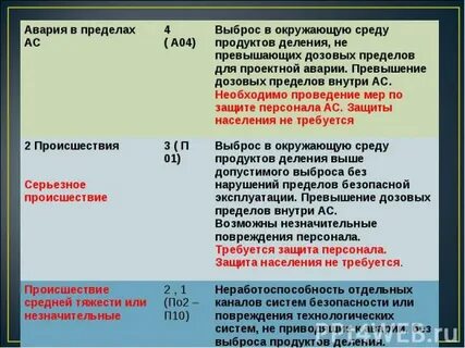 И выходить за пределы допустимой