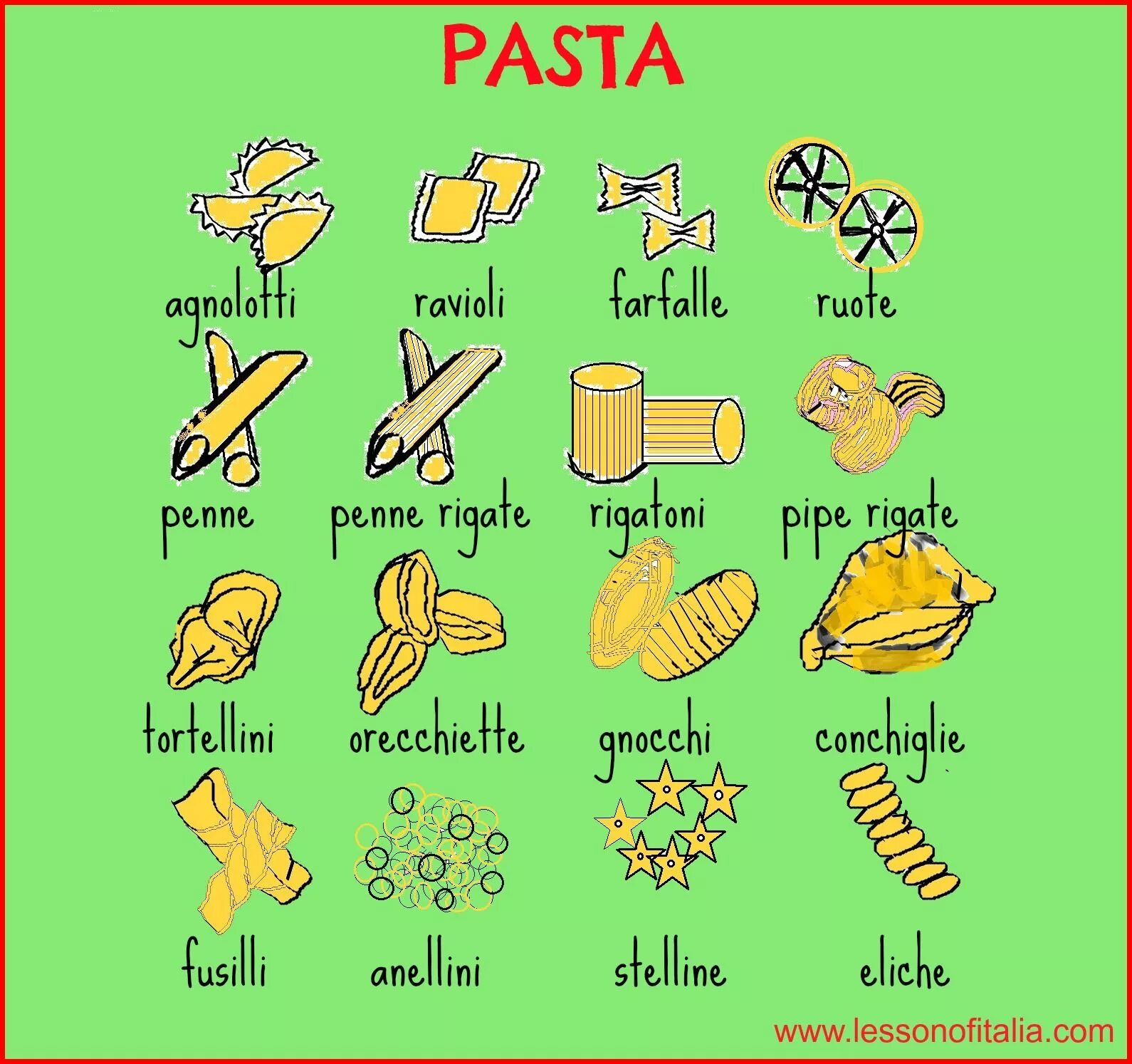 Итальянская лексика. Еда на итальянском языке. Продукты на итальянском языке. Итальянский в картинках для изучения. Итальянские слова.