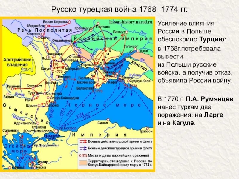 Карта русско-турецкой войны 1768-1774 Суворов крепость. Карта войны с Турцией 1768-1774. Итоги русско турецкой войны 1768 1774 подвел