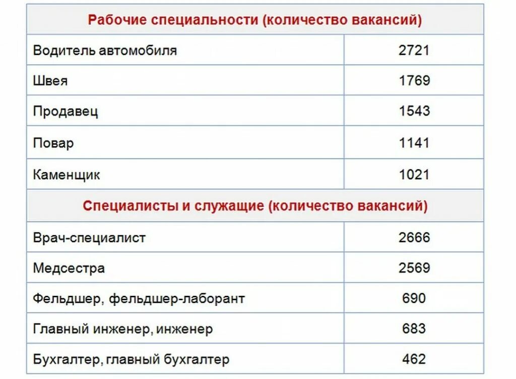 Профессии после 9 с хорошей зарплатой девушек. Высокооплачиваемые профессии для девушек список. Высокооплачиваемые профессии и интересные для девушек. Профессии список для девушек. Востребованные специальности для девушек.