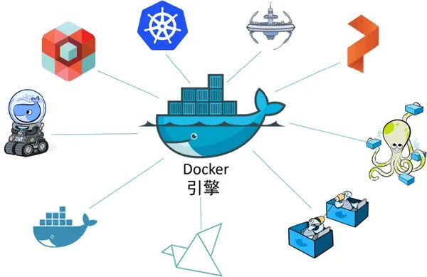 Docker clone. Docker engine. docker ecosystem. docker бои.