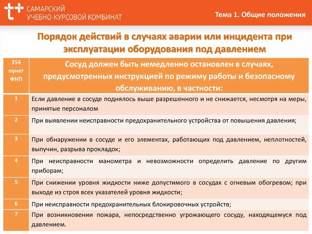 Каким документом определяется время. Действия персонала при аварии сосудов работающих под давлением. Порядок действий в случаях аварии или инцидента в ОЗП. Обучение и аттестация персонала обслуживающего сосуды. Действия при инциденте.