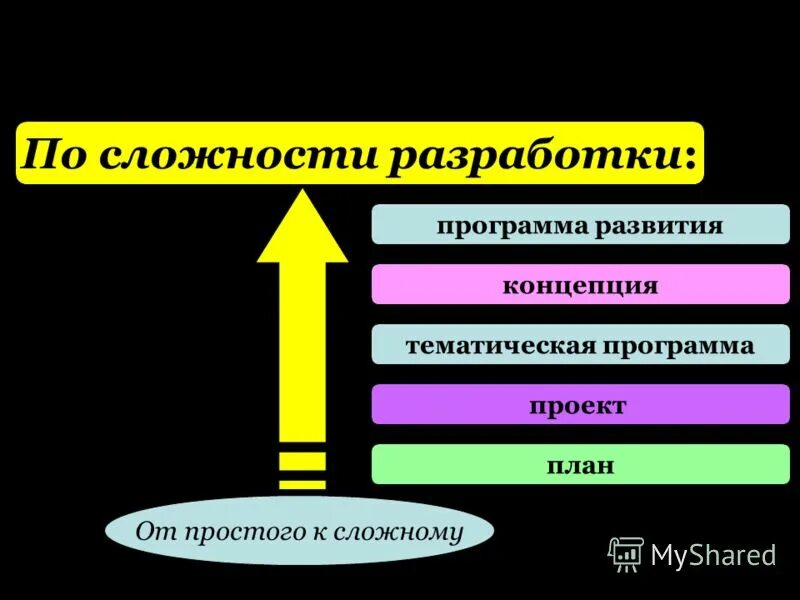 программист разработчик. перечислите этапы разработки программ. основные компоненты системы программирования. внедрение ис. сложность разработки программ.