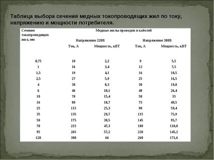 Соотношение тока и сечения проводов