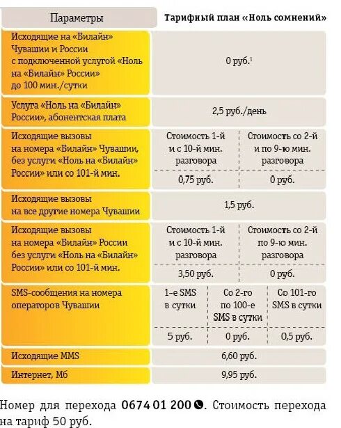 Сколько минут тарифный. Билайн. 0 Сомнений Билайн. Билайн тарифы комбинации. Тариф 0.