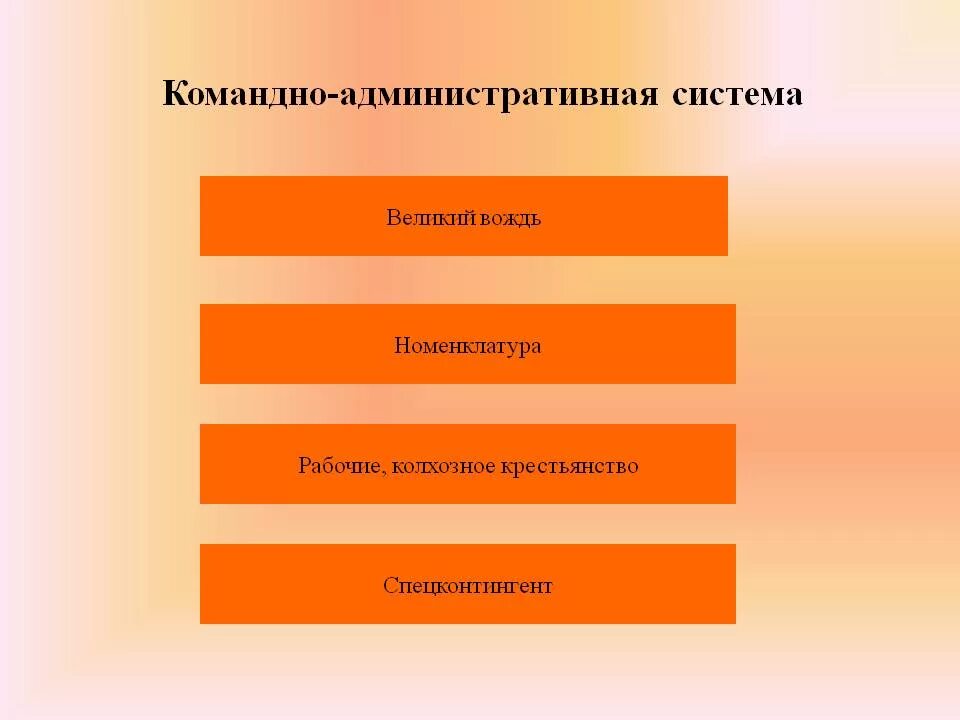 Командно-административная система. Командно-административная система в СССР. Командно-административная система характеризуется. Основные черты командно-административной системы в СССР.