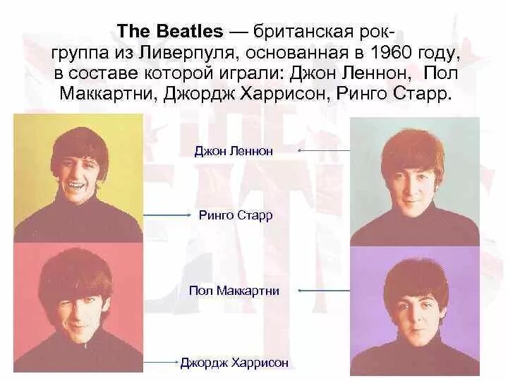 Группа the beatles состав. Имена группы Битлз. Битлз участники группы имена. Состав группы Битлз. Фамилии Битлз участников.