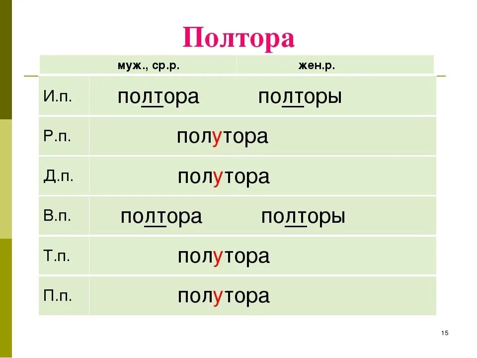 Палтар. Полтора полторы полтораста. Полутора. Полтора или полутора.