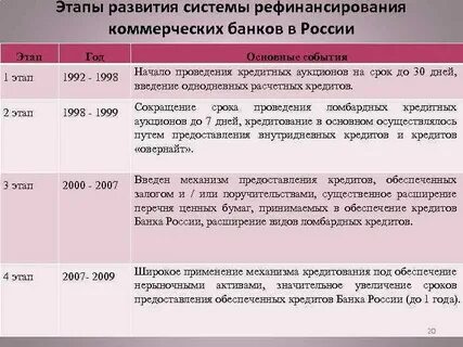 Развитие коммерческих