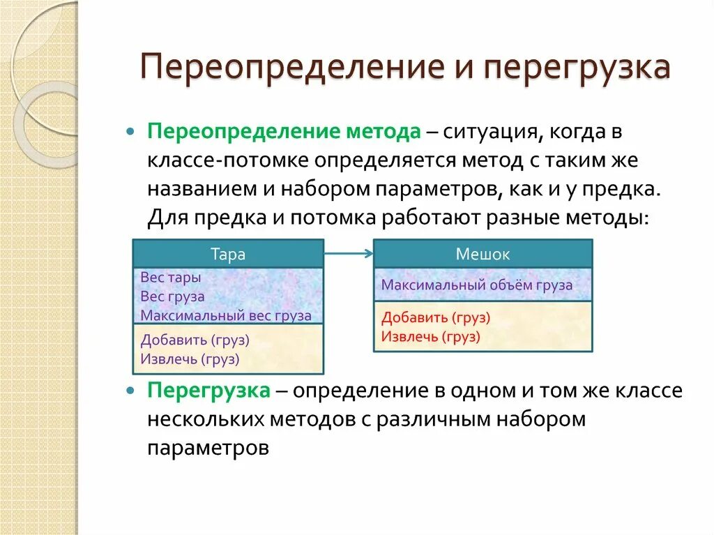 Наследование данных
