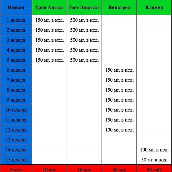 Тестостерон энантат для мужчин. Соло энантат ПКТ Кломид. Курс Тренболон энантат тестостерон энантат станозолол ПКТ. Сустанон оксандролон туринабол станозолол. Дека сустанон метан схема приема.