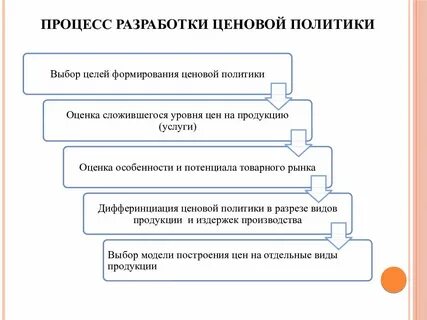 Стратегии и политики предприятия