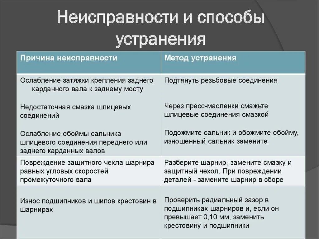 Технические ошибки возникают. Неисправности и их устранение. Неисправности и способы их устранения. Выявление и устранение дефектов. Способы устранения дефектов.