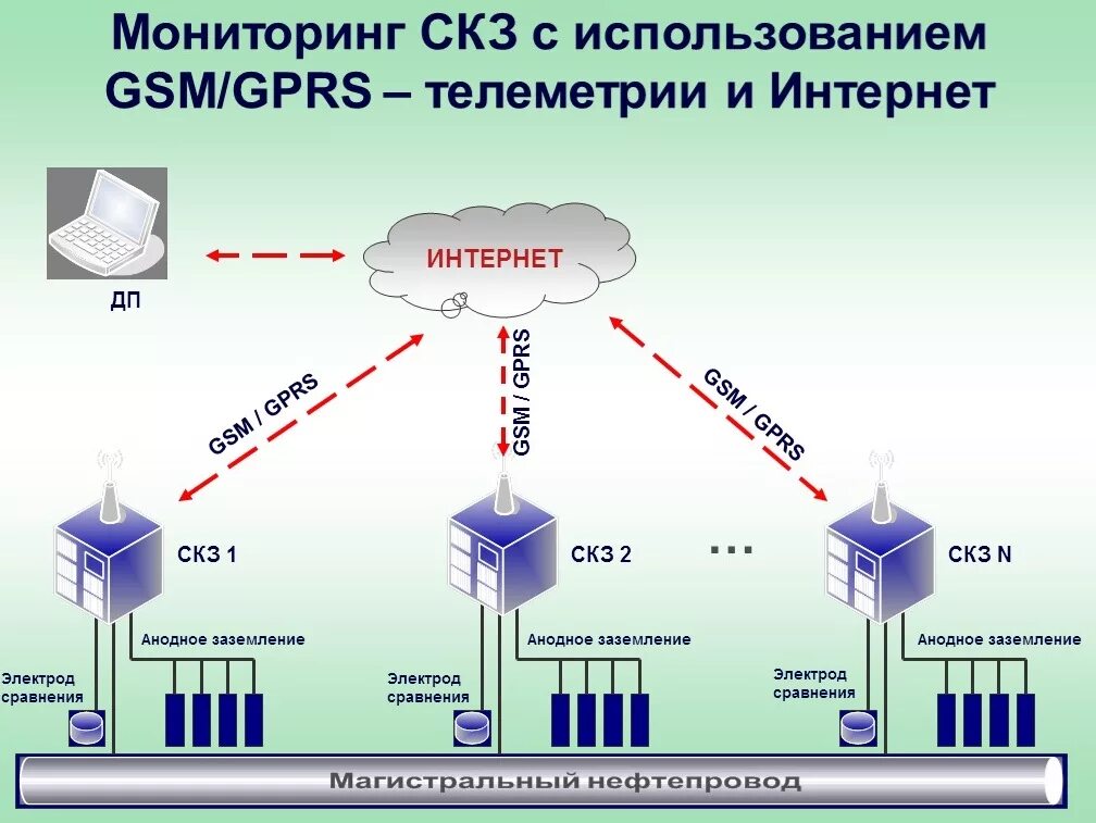 Скз реакции. Скз реакции
