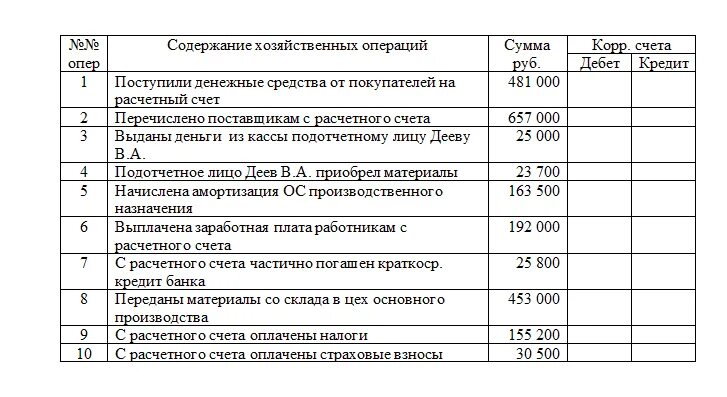 Д 50 к 51. Д68 к62 проводка. Д 68 К 51 проводка. Бух проводка д20 к70. Д 68 К 19 проводка.