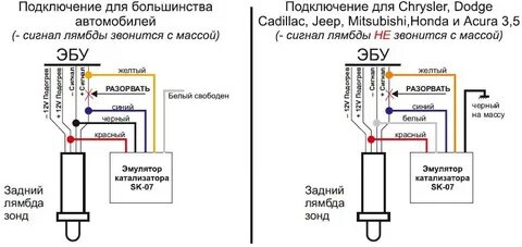 Зонд подключение