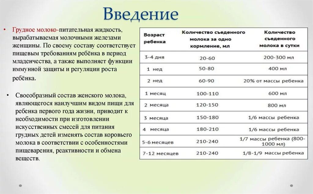 Сколько грудного молока вырабатывается в сутки. Сколько грудного молока в груди. Пищевая ценность грудного молока. Сколько полезных веществ в грудном молоке.