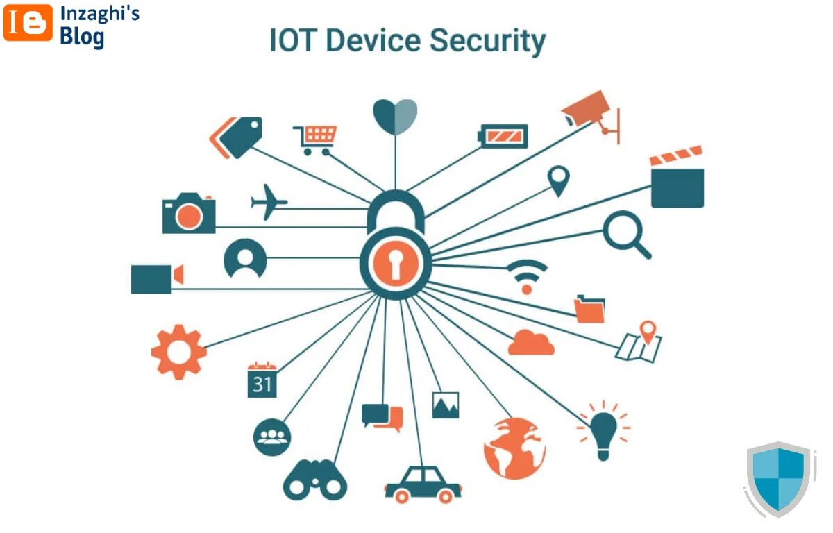 Iot devices. Iot. iot безопасность. информационная безопасность интернета вещей. безопасность промышленный интернет вещей.
