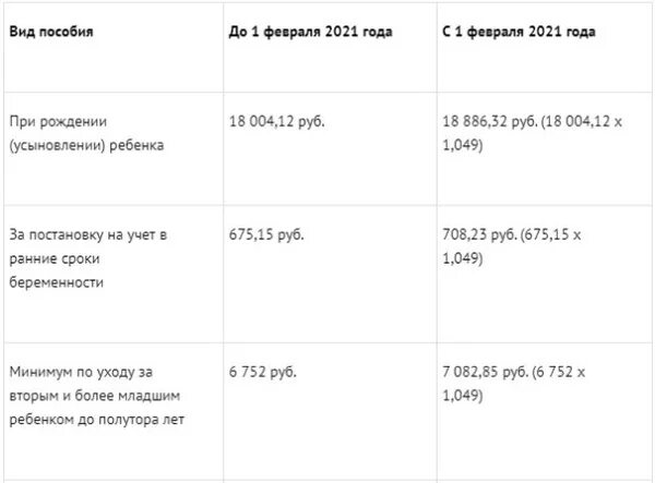 Сколько пособие в феврале 2024