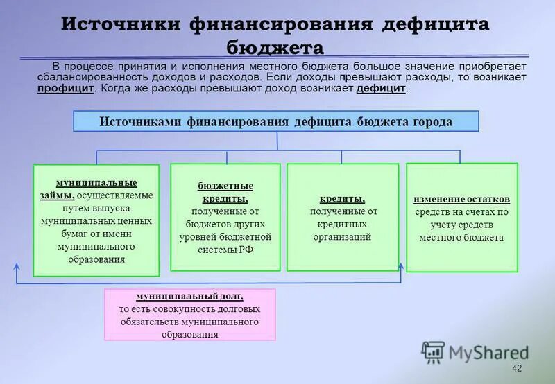 Бюджетный кодекс источники финансирования дефицита бюджета. Источники финансирования дефицита бюджетов бюджетной системы рф.. источники финансирования дефицита местного бюджета. источниками финансирования дефицита местного бюджета являются. финансирование дефицита бюджета.