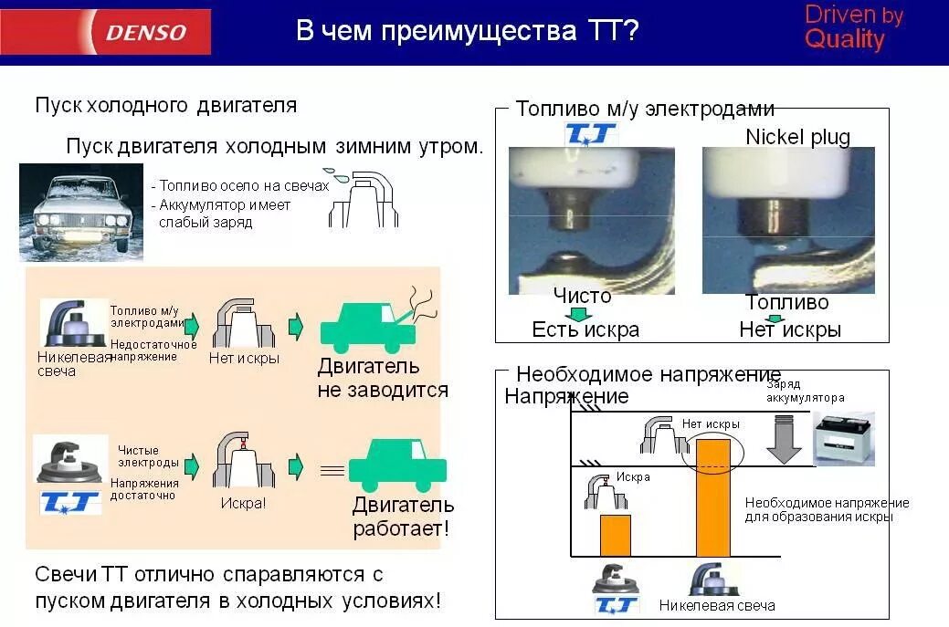 K20tt зазор. Свеча зажигания denso k16tt. k20tt зазор между электродами. denso k20tt зазор. зазор свечей денчо ik20tt.