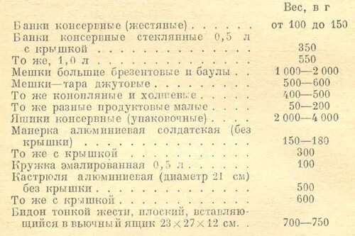 Консервы вес банки. Размер консервной банки. Сколько весит консервная банка.