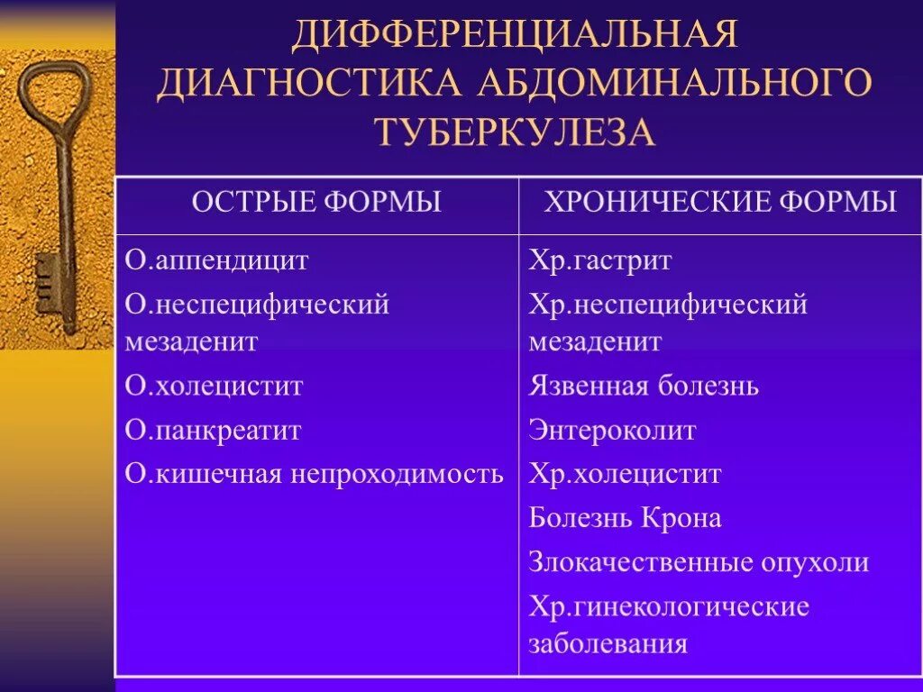 Эрозивный терминальный илеит. Острый мезаденит у детей симптомы. Мезаденит у детей симптомы. Симптомы мезаденита у детей. Псевдотуберкулез у детей клинические рекомендации.