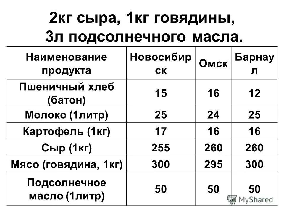 Говядина в подсолнечном масле