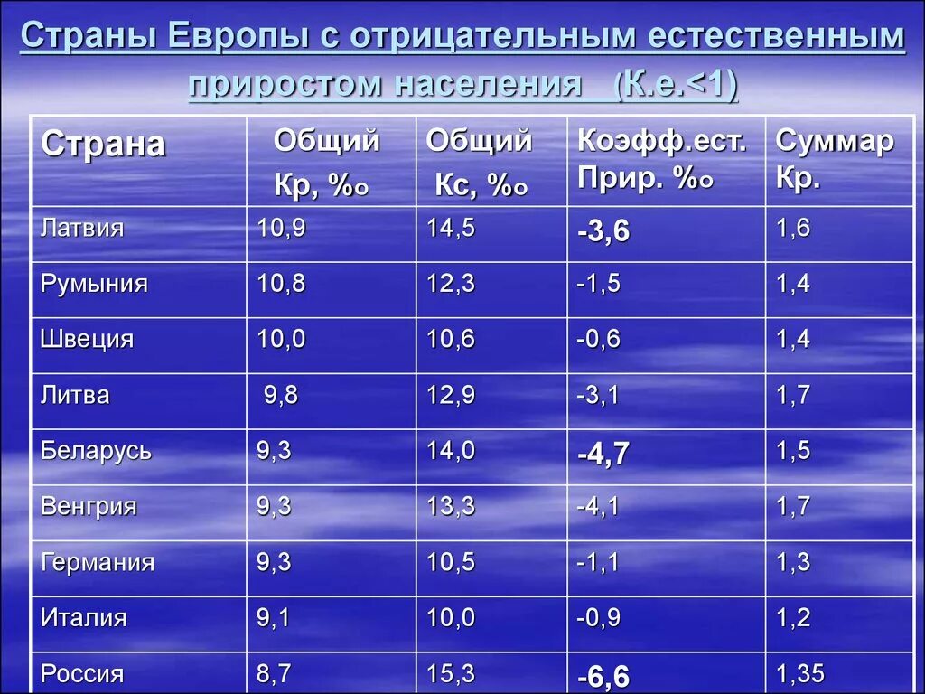 Демографический взрыв страны. Демографический взрыв примеры стран. Страны с демографическим кризисом. Демографический взрыв характерен для стран.