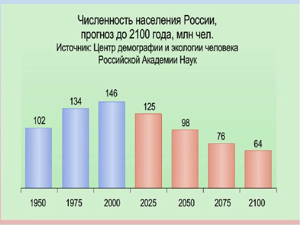 Какая численность в россии на сегодняшний день. Статистика численности населения России за 10 лет. Численность населения России. Численность населения Росс. Численность насеоения Росси.