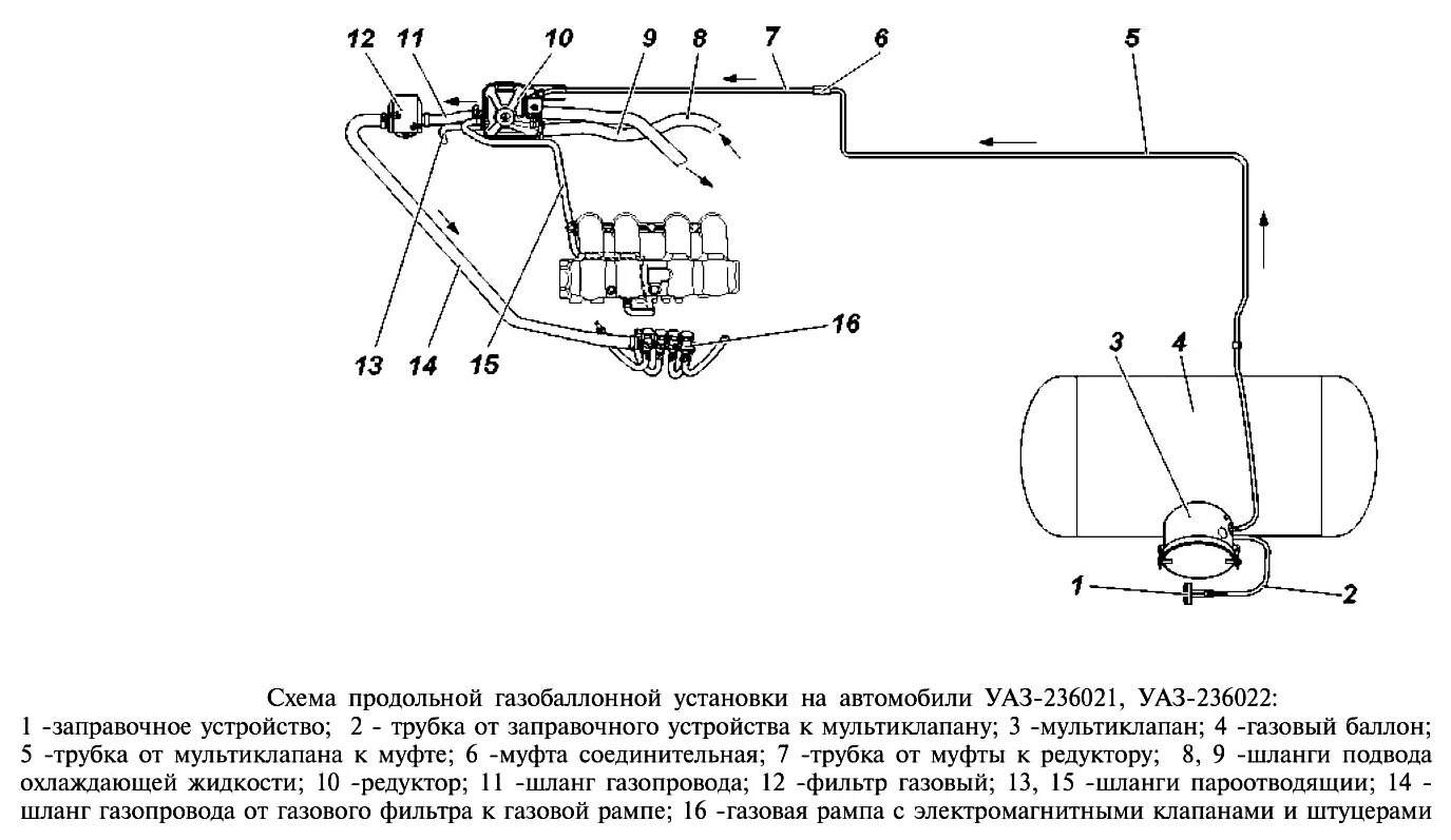 Схема системы питания автомобиля работающего на газе. Гбо метан 4 поколения схема подключения. Схема системы питания газобаллонного автомобиля. Система гбо 4-го поколения. Системы питания газобаллонных автомобилей.