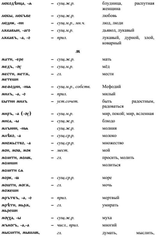 Словарь церковно-славянского и русского языка. Церковно-славянский словарь. Азбука старославянского языка с транскрипцией. Страница из церковной книги. Этимологический словарь трубачева.