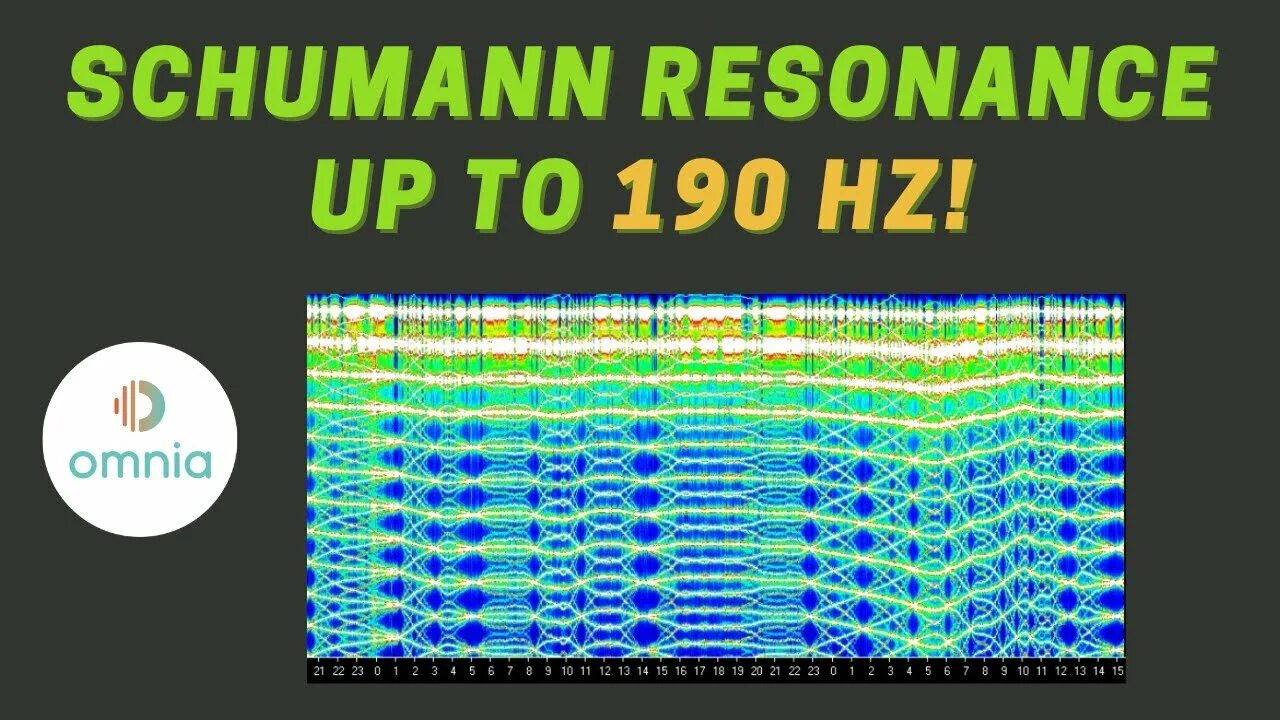 Частота шумана 2023. Частота шумана. Частота шумана 2023. Резонанс шумана. Резонанс шумана томский университет.
