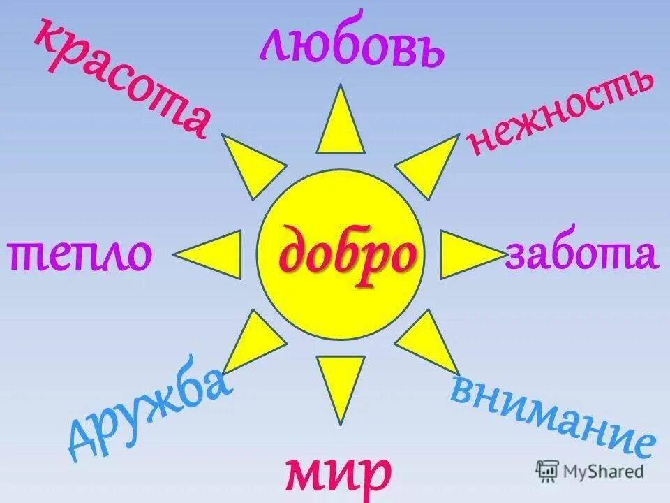 Добро и доброта. Рисунок на тему добрые слова. Добро картинки. Доброта картинки. Добро слово рисунок