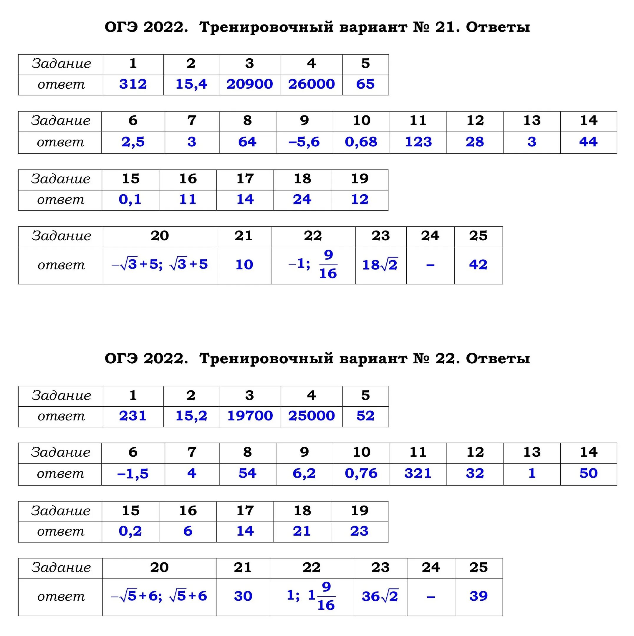 Варианты огэ математика 2020 год. Тренировочный вариант. Статград ОГЭ по математике 2022. Вариант 21 по математике. Тренировочные номера ОГЭ по математике.