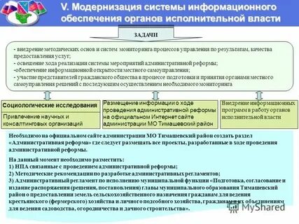 Регламент об утверждении информационной системы