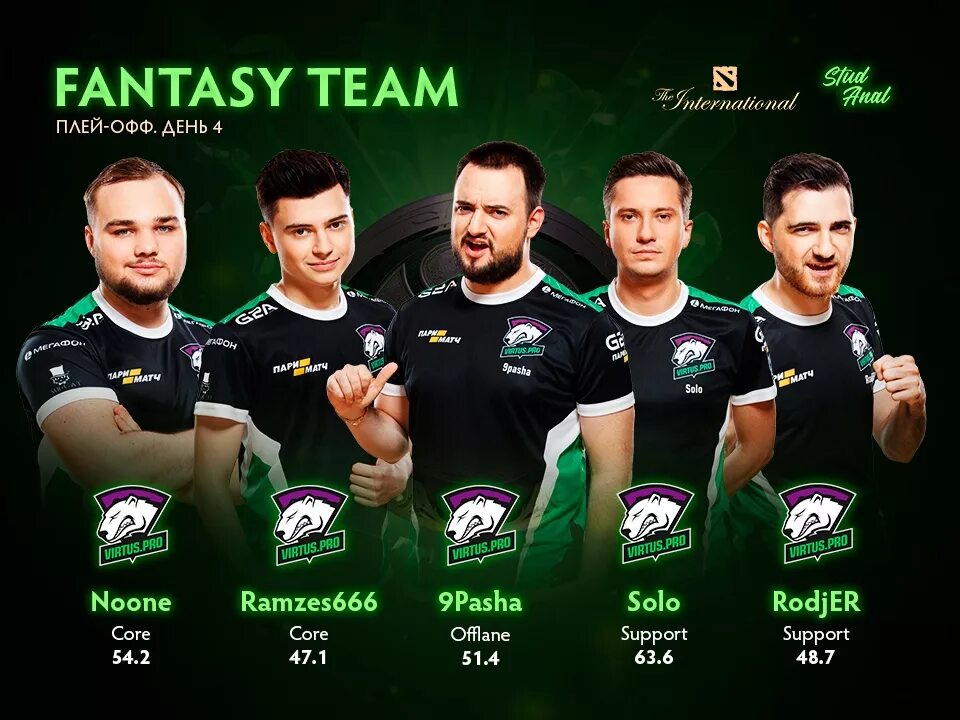 Virtus Pro Dota 2 состав. Команда Virtus Pro дота 2. VP Dota 2 состав. Состав команды VP Dota 2. Команда virtus pro