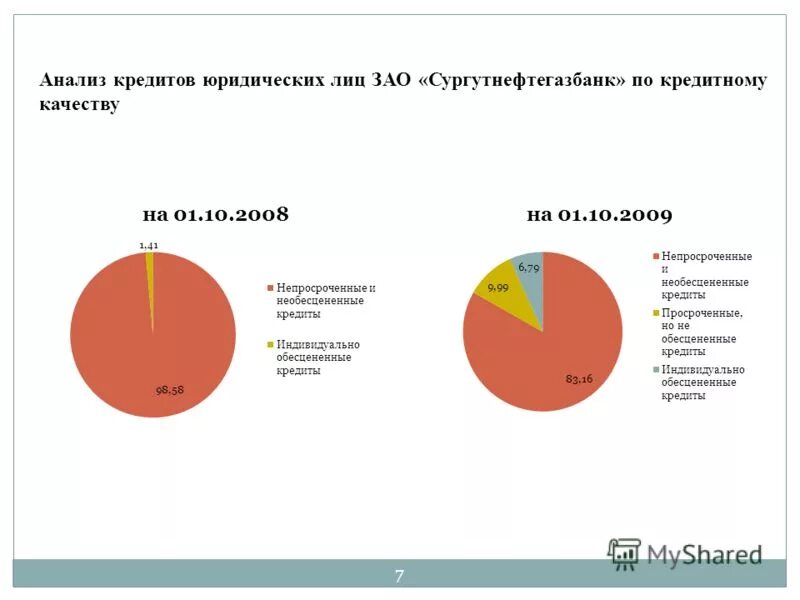 Анализ кредитования юридических лиц 7706448809 вамодобрено. Условия кредитования населения. Анализ кредитования юридических лиц 7706448809 вамодобрено. Анализ кредитования юридических лиц 7706448809 вамодобрено. Анализ кредитования юридических лиц 7706448809 вамодобрено.