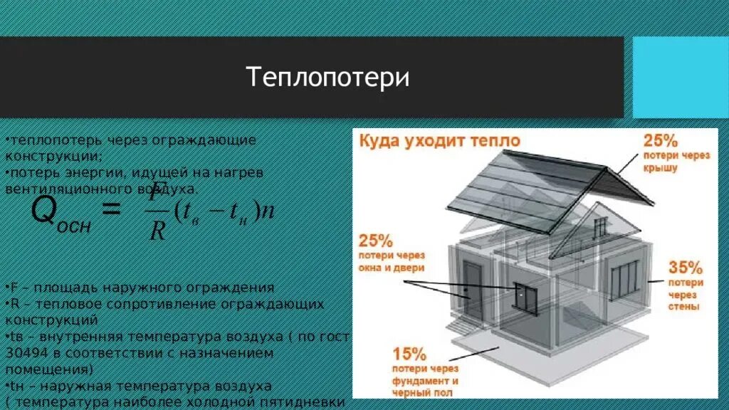 Потери теплоты через ограждающие конструкции формула. Теплопотери через ограждающие конструкции. Тепловые потери через окна. Потери тепла через ограждающие конструкции здания.