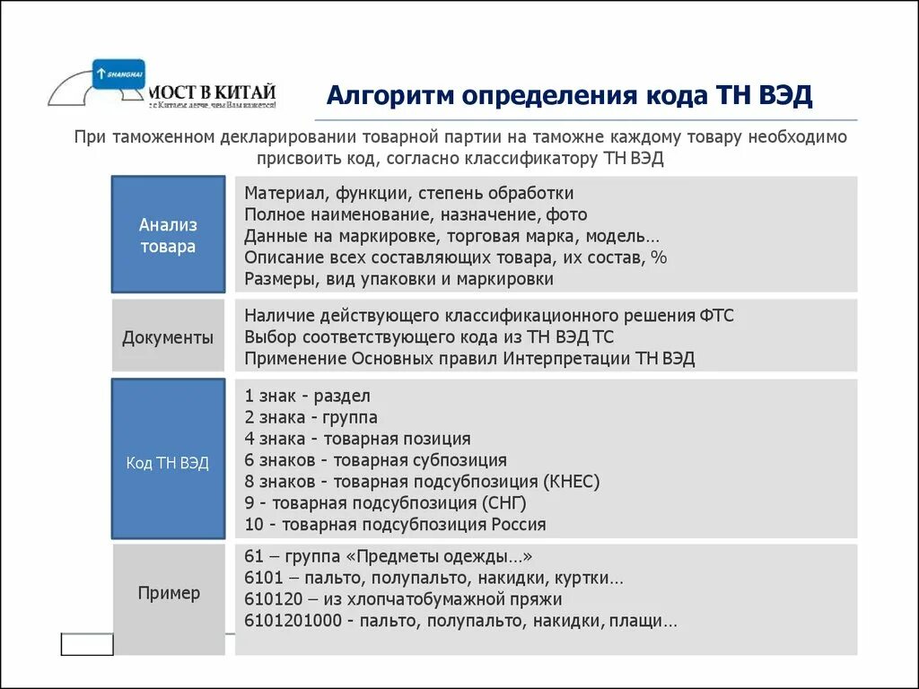 Как узнать код тн вэд товара. Код тн ВЭД. Как определить код ТНВЭД. ТНВЭД коды что это. Кода тн ВЭД.