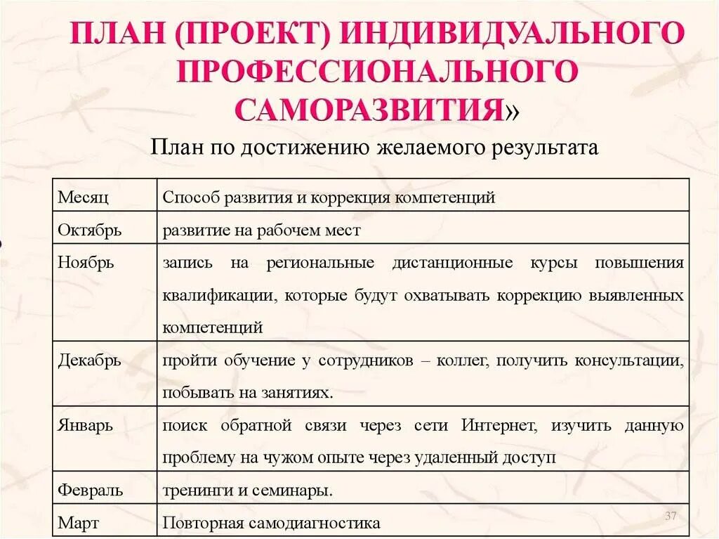 Личное развитие программа