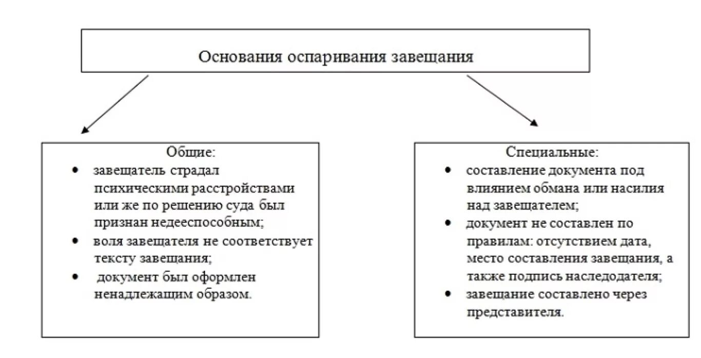 Может ли наследник оспорить завещание. Оспаривание завещания. Основания для оспаривания завещания. Опротестование завещания. Кто может оспорить завещание.