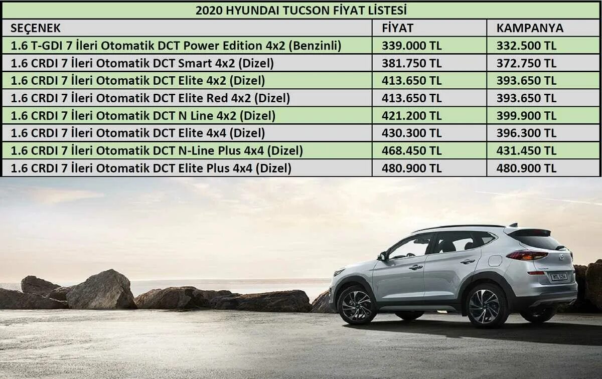 Hyundai Tucson 2021 габариты. Габариты Хендай Туксон 2021. Hyundai Tucson 2020 габариты. Hyundai Tucson 2022 габариты. Характеристика автомобилей хендай