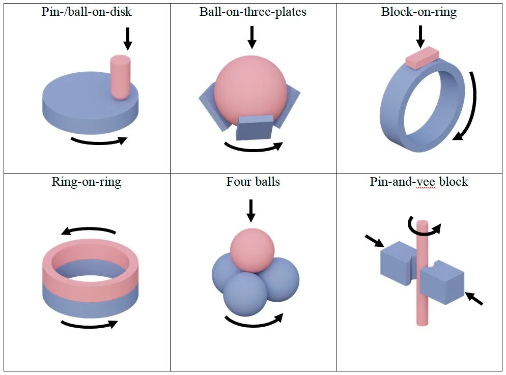 New balance скейтбординг. Ball-on-disk. Belt wear tester. Timken wear test machine. Shine косметика.