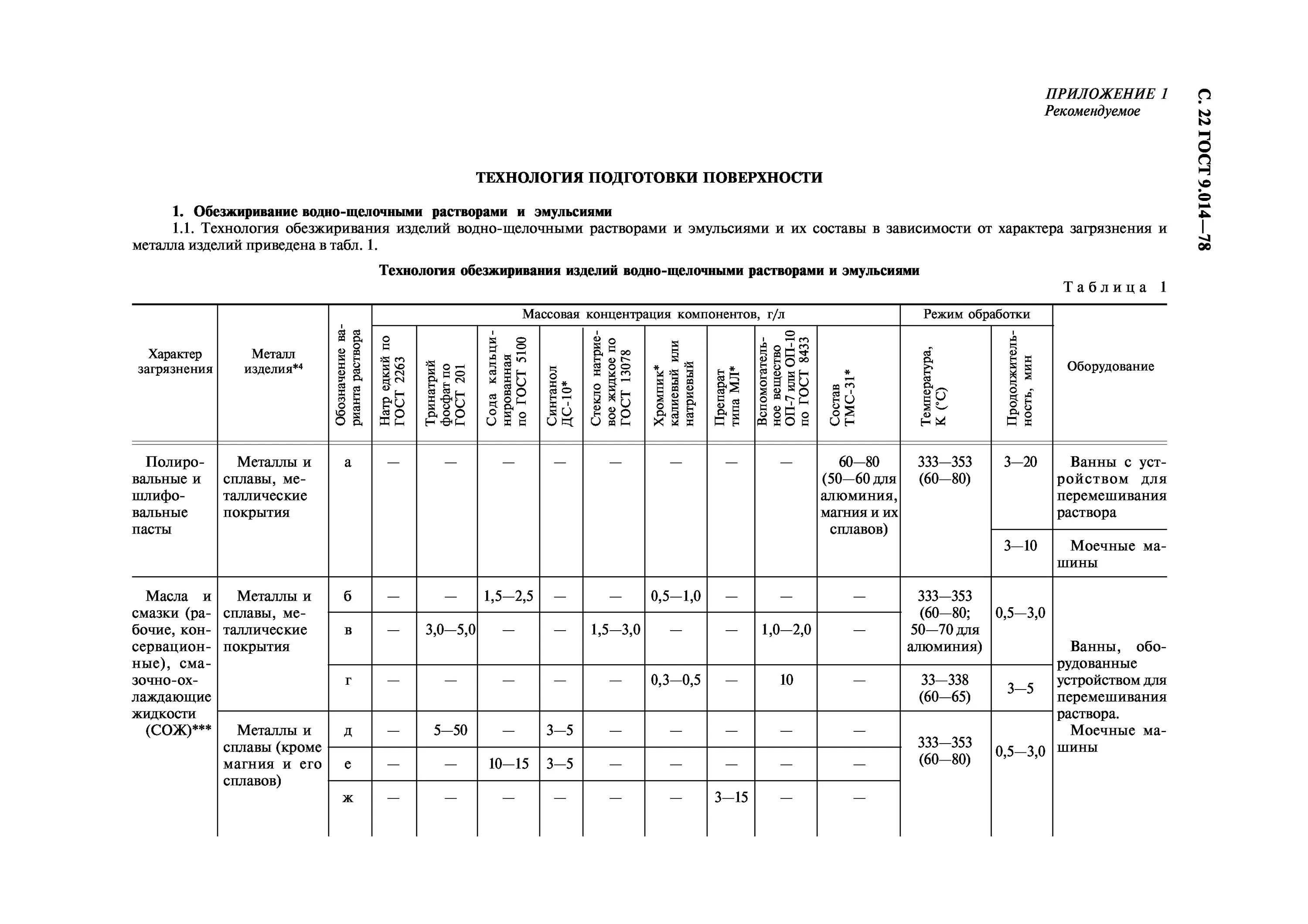 Гост 9.032 статус. ГОСТ 9.014-78 консервация. Вз-7 ГОСТ 9.014-78. Класс покрытия ГОСТ 9.032-74. Требованиями ГОСТ 9.014-78.