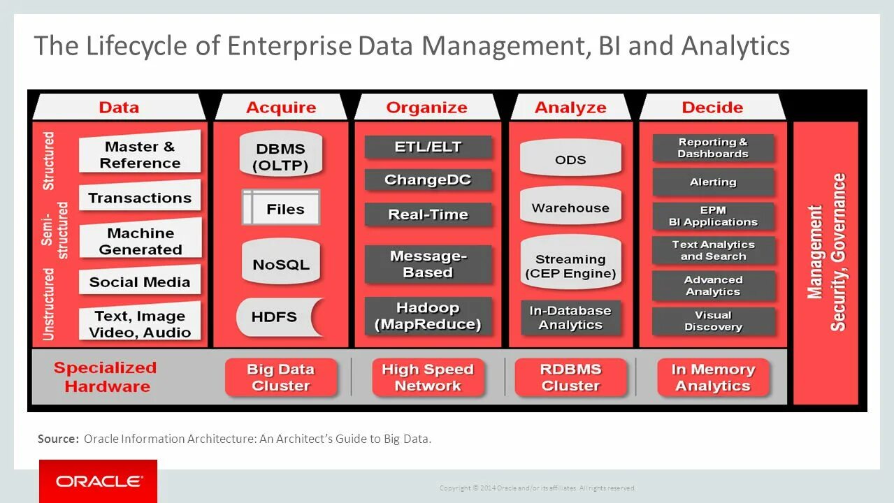 Дата менеджмент. Enterprise information Architecture. Айкен data Management. Что такое референс транзакции. Report engine