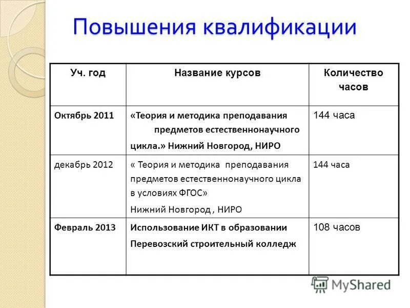 4 курс сколько лет человеку. 2 курс сколько лет. кошке 6 лет сколько по человеческим меркам. 2 курс сколько лет. сколько курсов.
